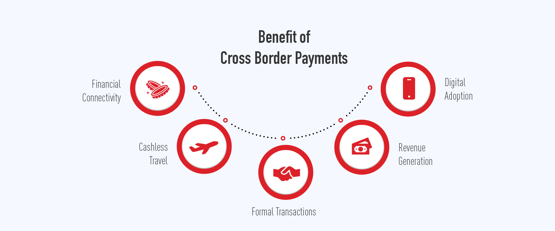 Why Cross-Border Payments Matter - Image