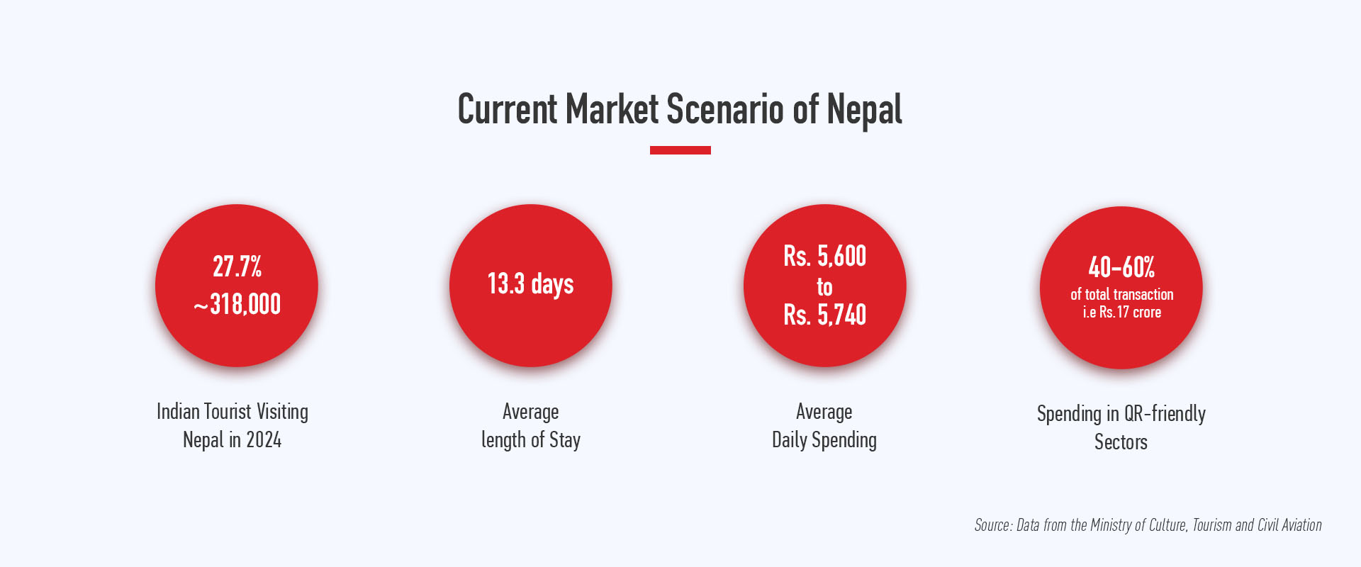 Cross-Border Collaborations Driving Nepal’s Digital Transformation - Image