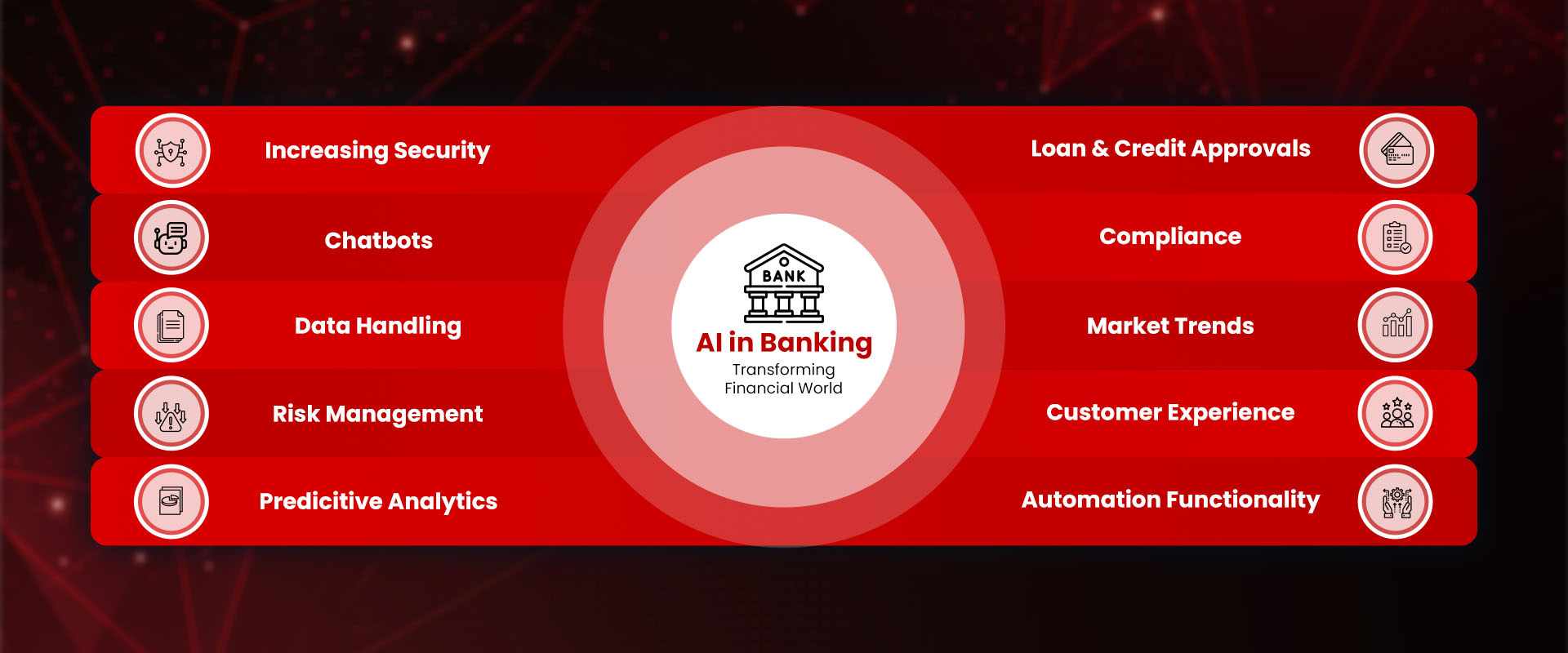 Application of AI in Banking & Finance - Featured Image