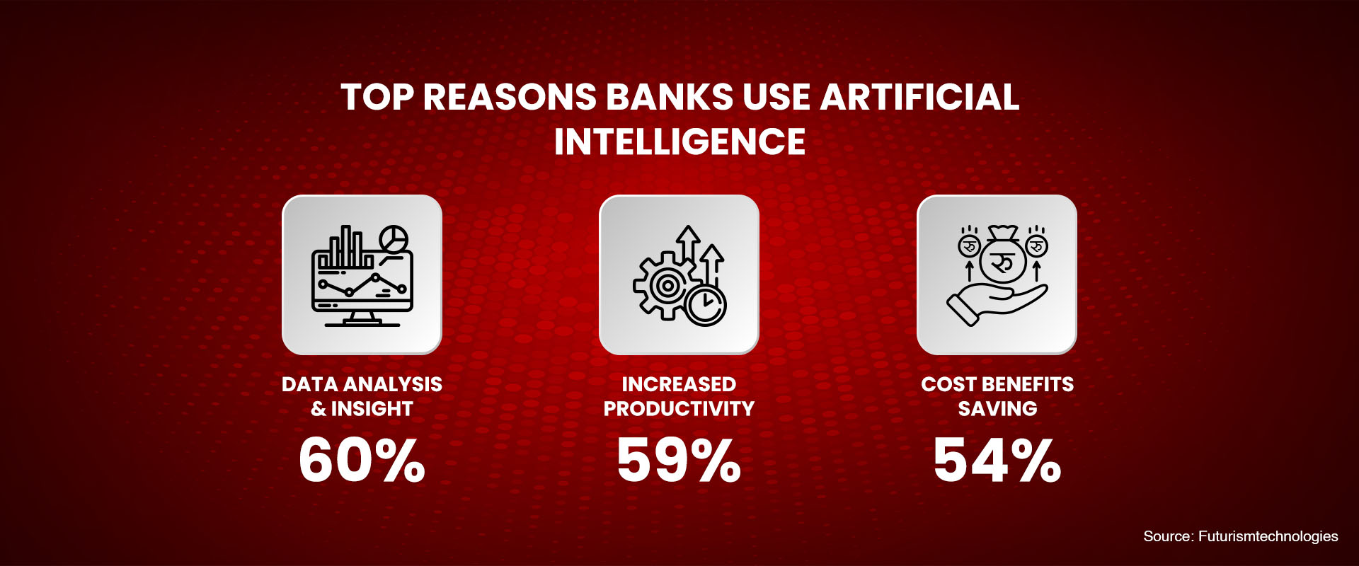 Opportunities of AI in the Banking Sector in Nepal - Featured Image