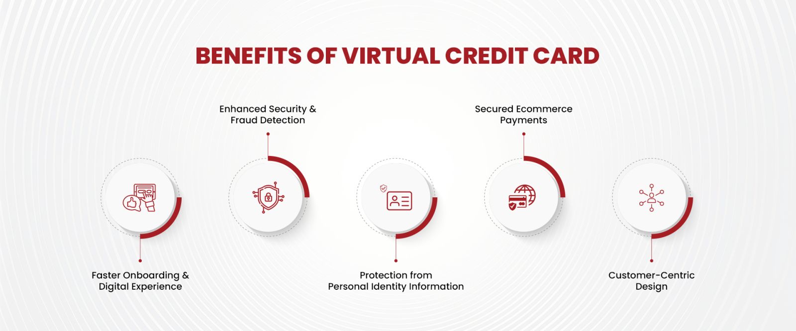 Benefits of VCC - Image
